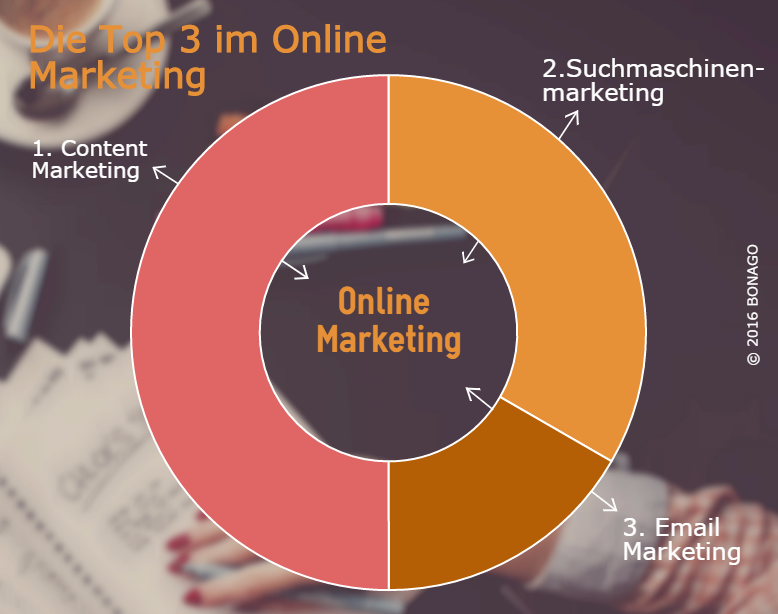 Top3OnlineMarketing