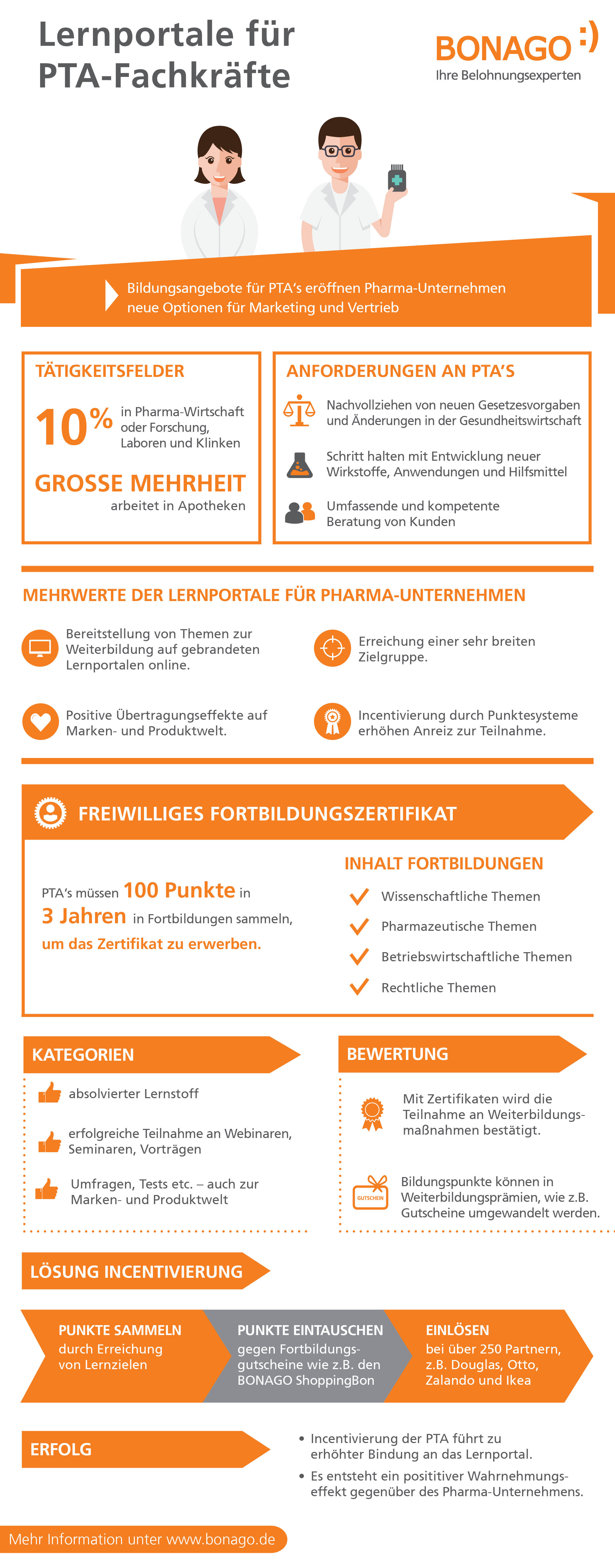 Qualifizierung zielgerichtet - Infografik Infografik: Lernportale für PTA-Fachkräfte