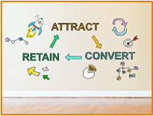 Zielgruppengerecht incentivieren im Rahmen der Kundenbindung Grafik: Attract, Convert, Retain